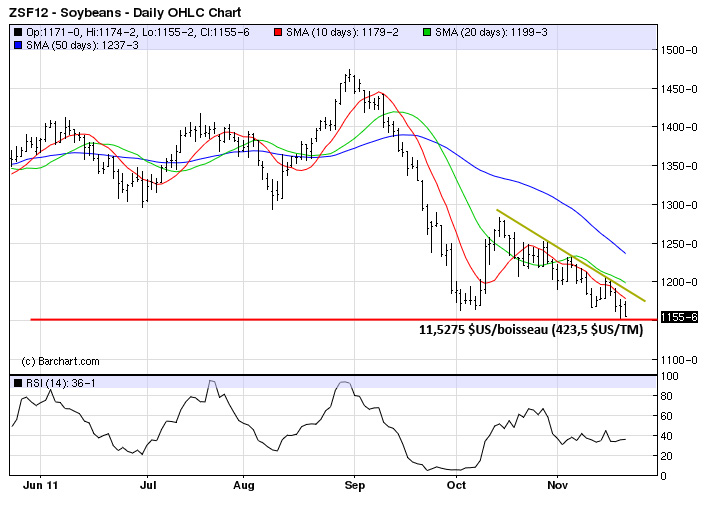 soy tech MT 18 nov 11